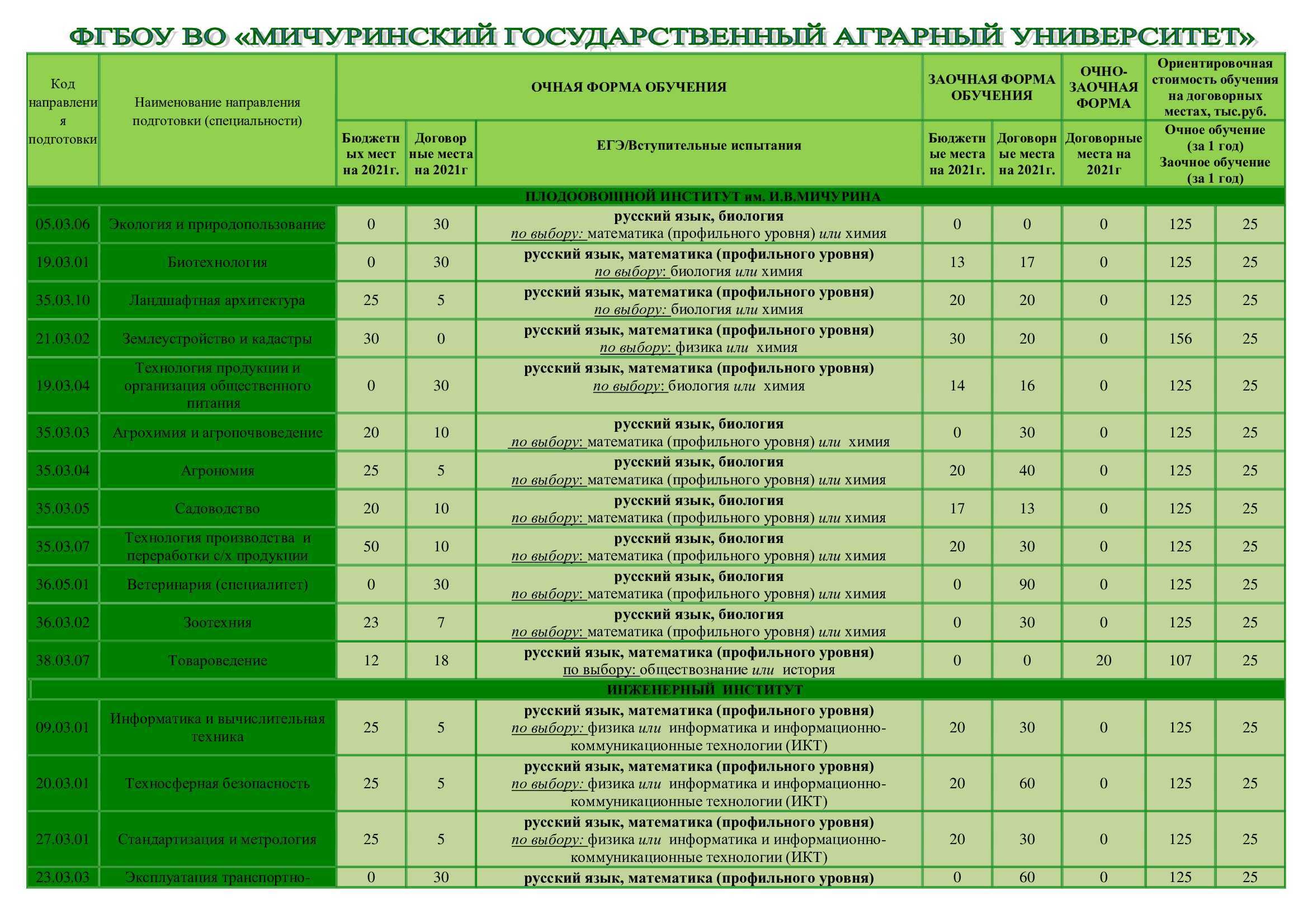 Лучшие сборки в new world