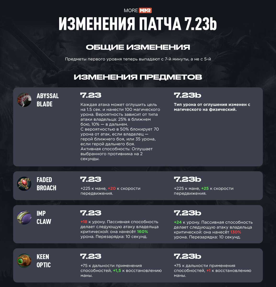 Cyberpunk 2077 обновление 1.52 примечания к патчу