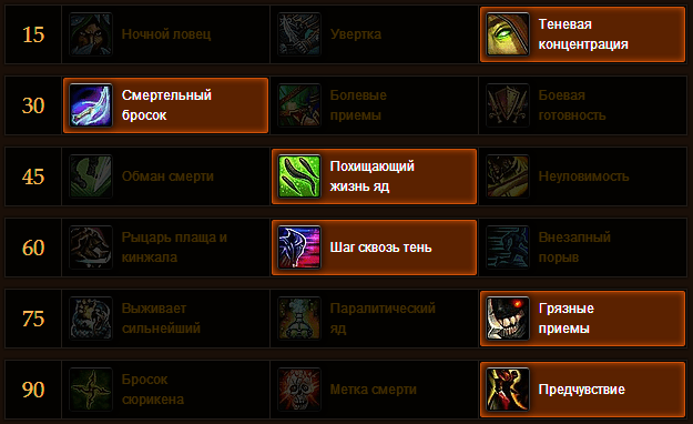 Best subtlety rogue talent tree builds - dragonflight 10.0.7 - руководства - wowhead