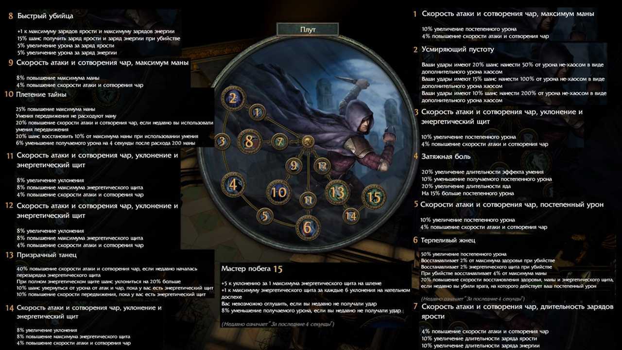 Топ 10 лучших билдов в path of exile 3.20