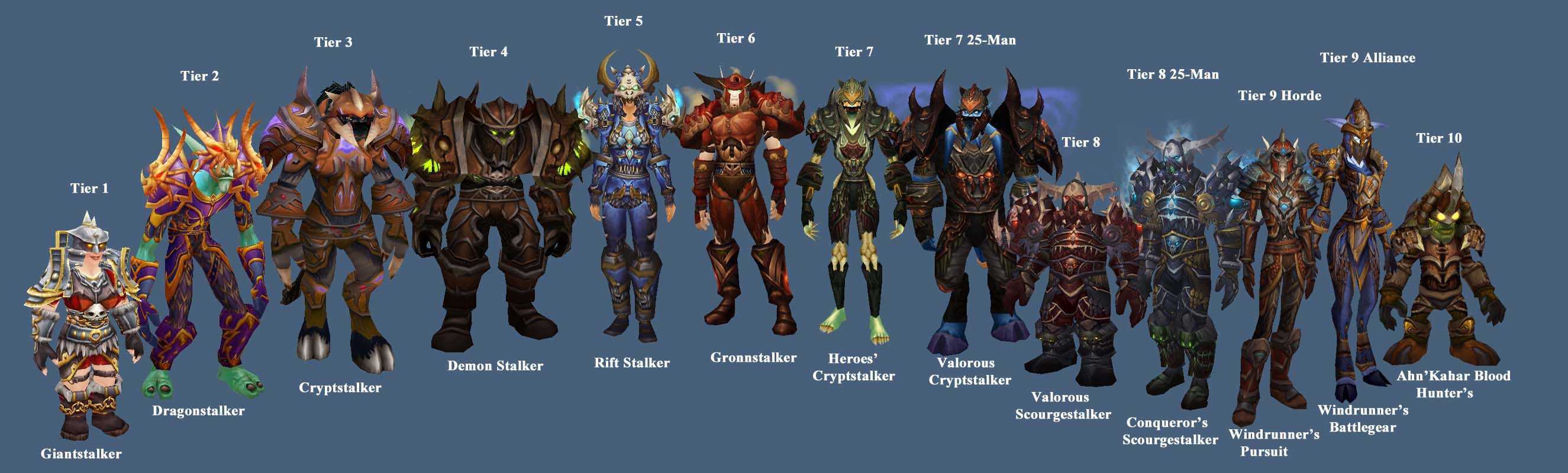 Охотник на зверей - руководство по pve - патч 7.3.5 | охотники, руководство по игре | руководства по wow | руководства wow