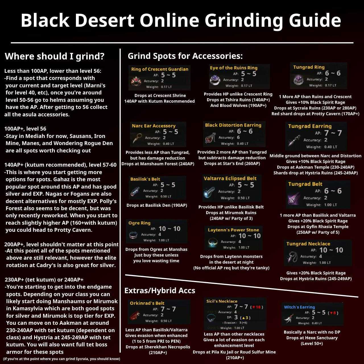Респ мировых боссов бдо. фарм мировых боссов в black desert