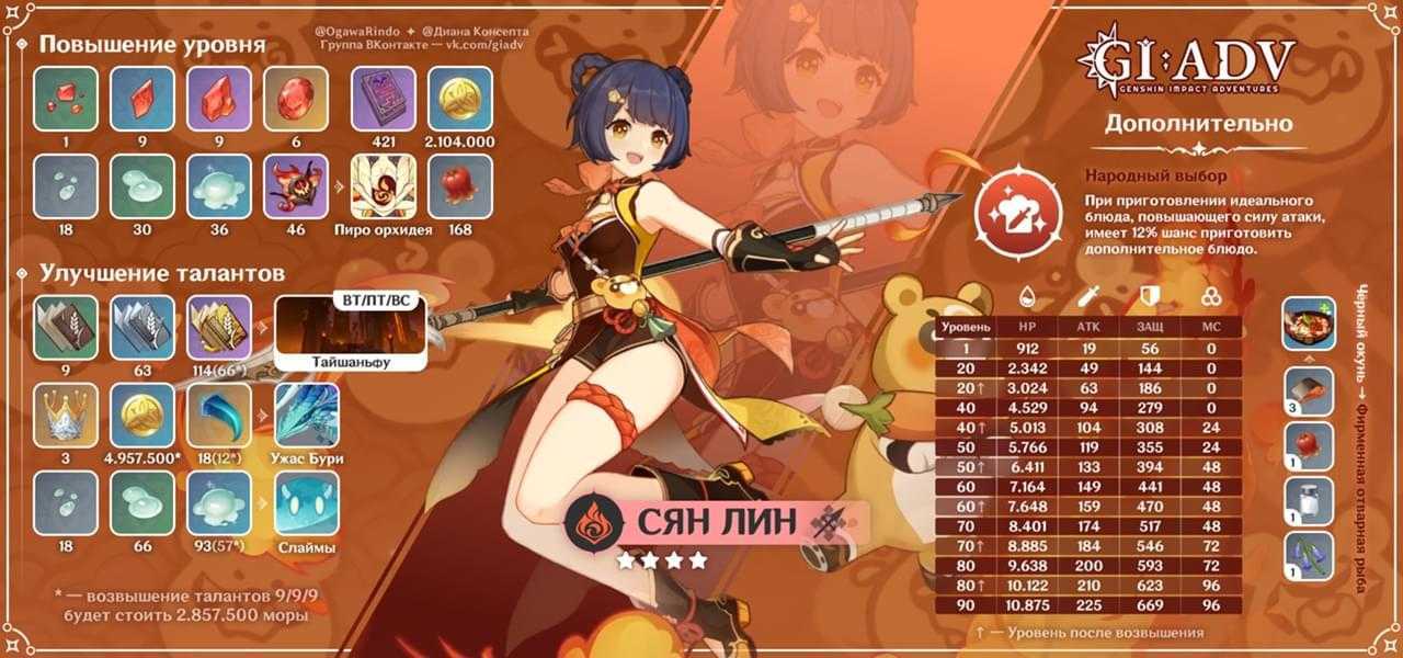 Genshin impact гайд на нин гуан - лучшие артефакты, оружие, команда