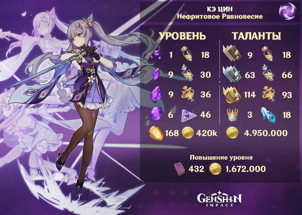 Genshin impact: стоит ли тянуть за яэ мико или ждать райдена сёгуна?
