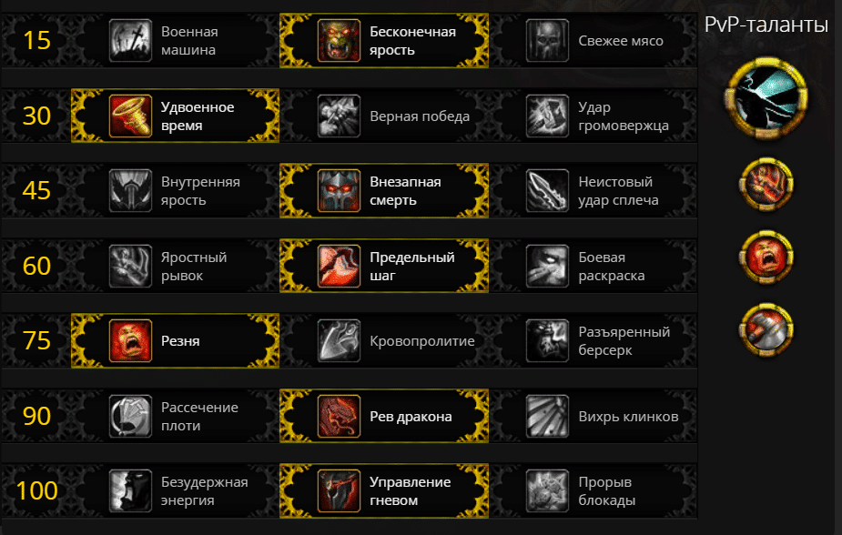 Оружие воина - гайд по pve - патч 7.3.5 | дпс, воины, игра, легион | руководства по wow | руководства wow