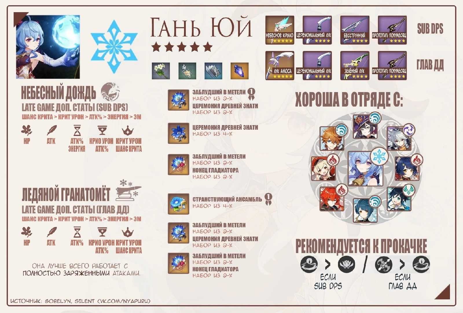 Genshin impact: гайд на диону (лучший билд) [3.5]