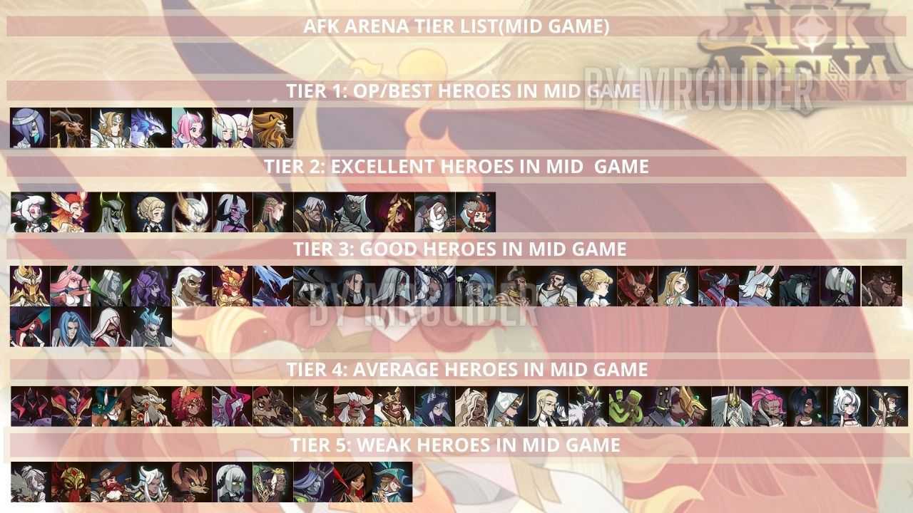 Не плати, чтобы играть в hearthstone - руководство по ежедневным квестам и список наград на арене
