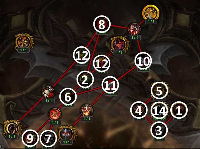 Фури вар 3.3.5 пве гайд для wow - wow-tricks.ru