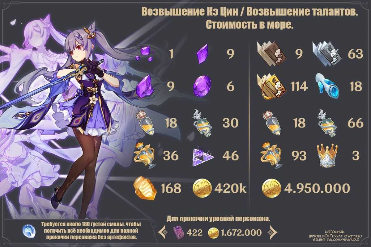 Как улучшить адъювант в genshin impact