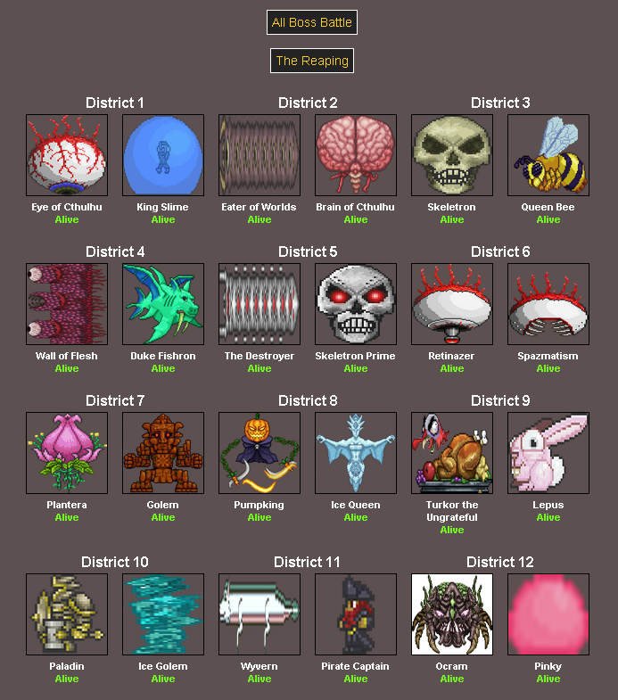 Боссы world of warcraft список