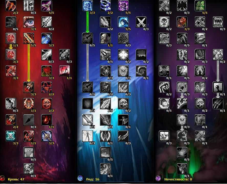 Фрост дк 8.3 pve гайд (битва за азерот)
