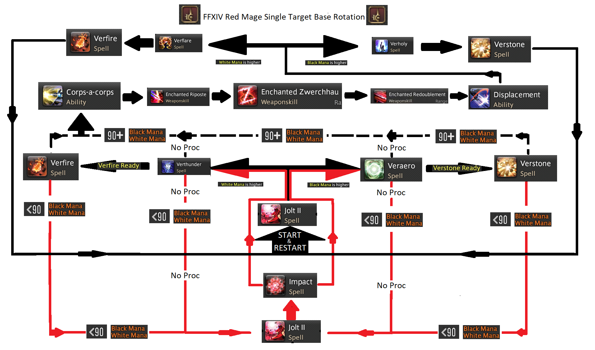 Ffxiv shadowbringers: how to start all level 80 job quests