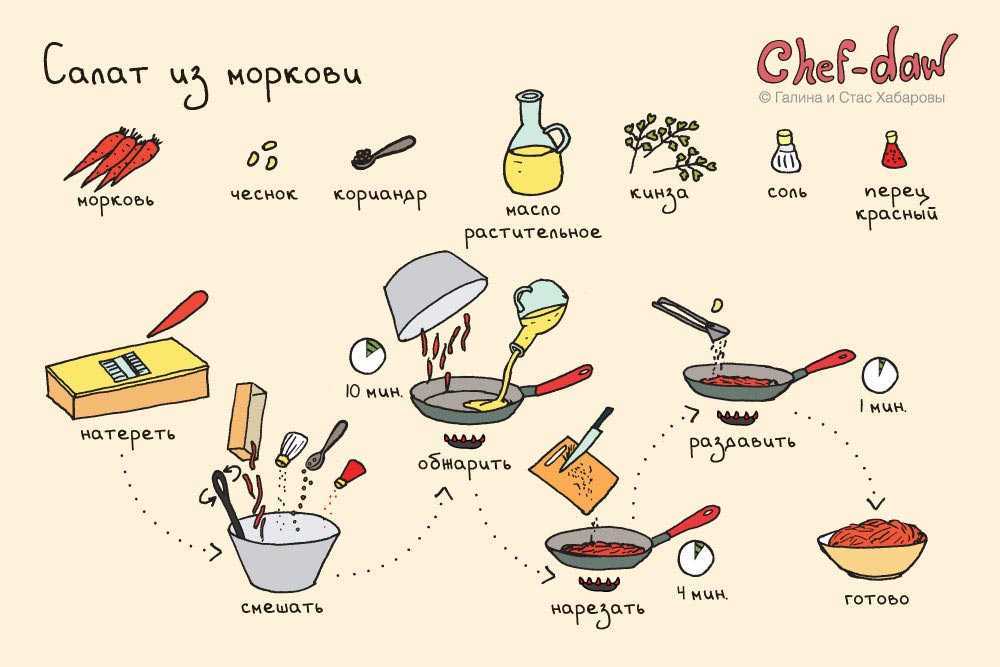 Wow classic – гайд кулинарии от 1 до 300