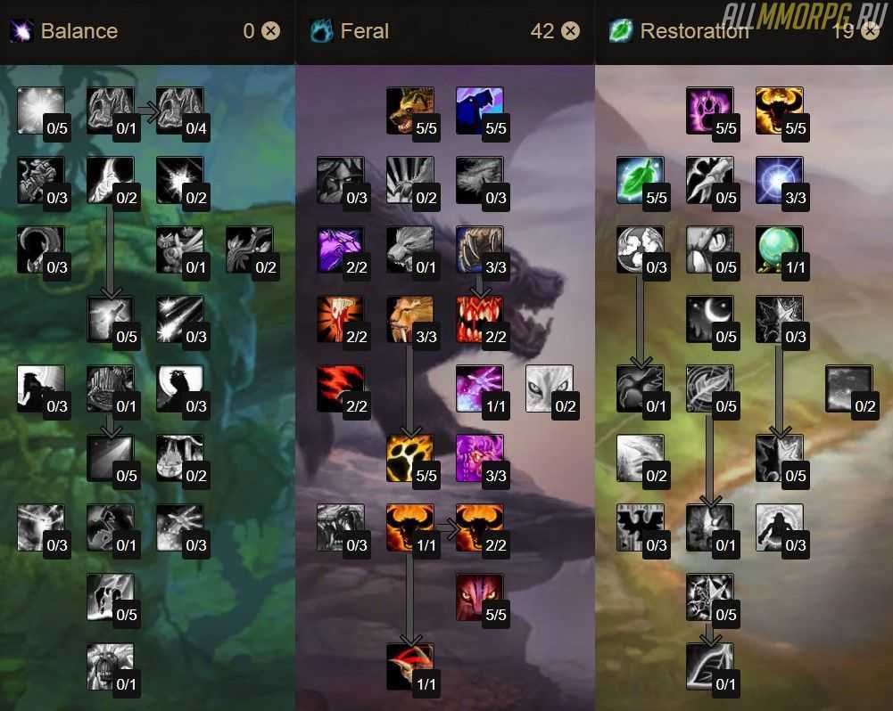Feral druid - руководство по pve - патч 7.3.5
