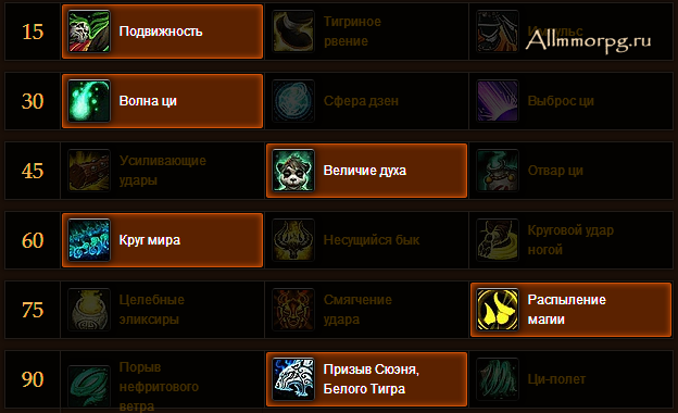 Монах хил 8.3 pve гайд (битва за азерот)