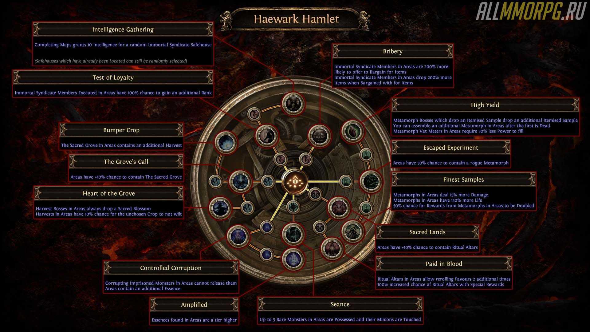 Path of exile: руководство по торговле и крафту - deep games