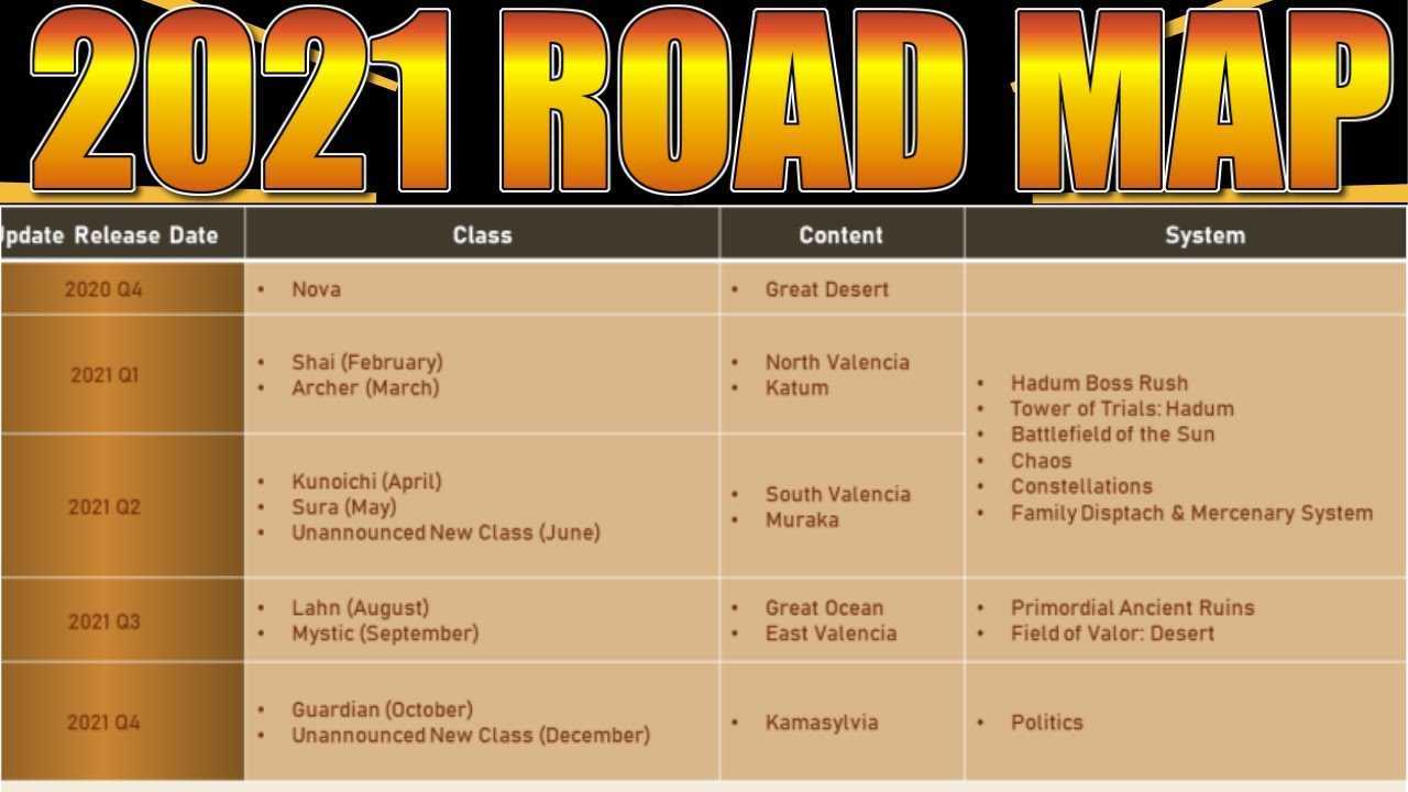 Desert mobile. Роадмап Black Desert mobile. Black Desert mobile 2021. Black Desert mobile тир лист 2021. Black Desert mobile Roadmap.