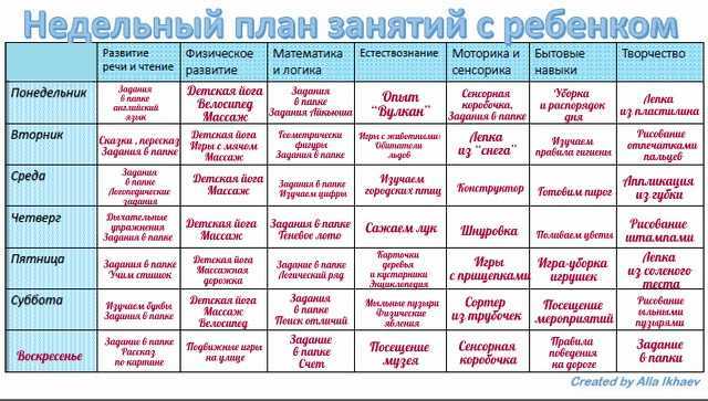 Детская неделя