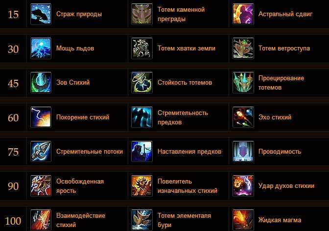 Гайды warlords of draenor | советы по игре варлодрс оф дренор