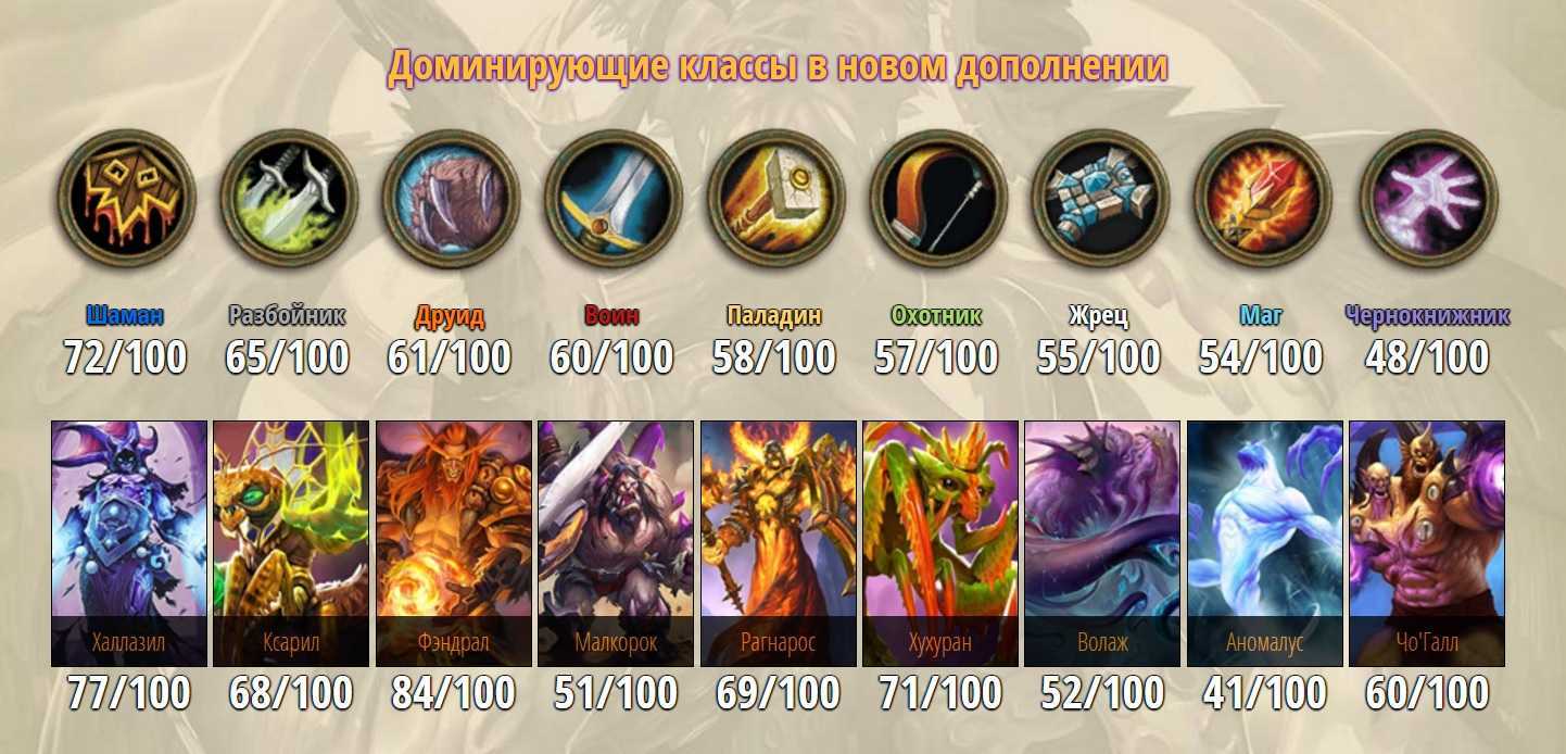 Прохождение черной горы (hearthstone) на обычном уровне сложности. hearthstone: руководство по прохождению «черной горы стратегия игры против барона геддона