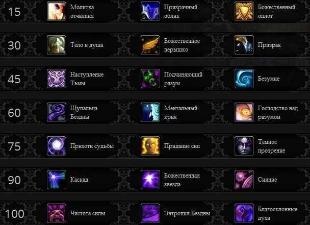 Гайд на шп приста pve 8.0.1 (bfa)