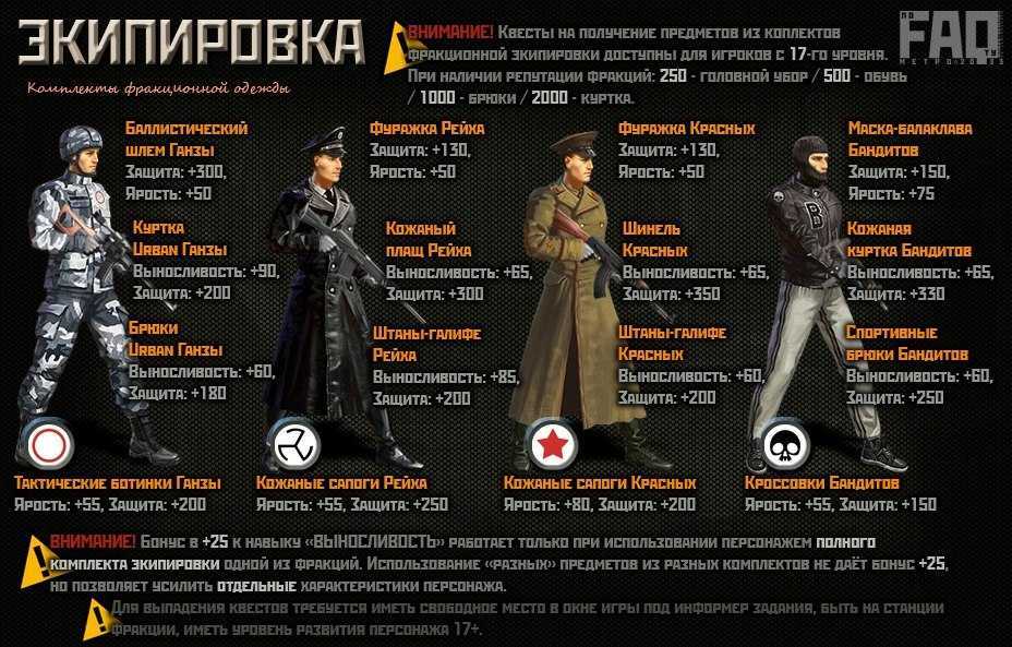 Классические фракции, как поднять репутацию со всеми ними. | руководства wow
