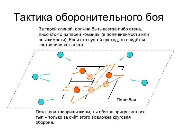 Террария | все боссы по порядку — гайд fall