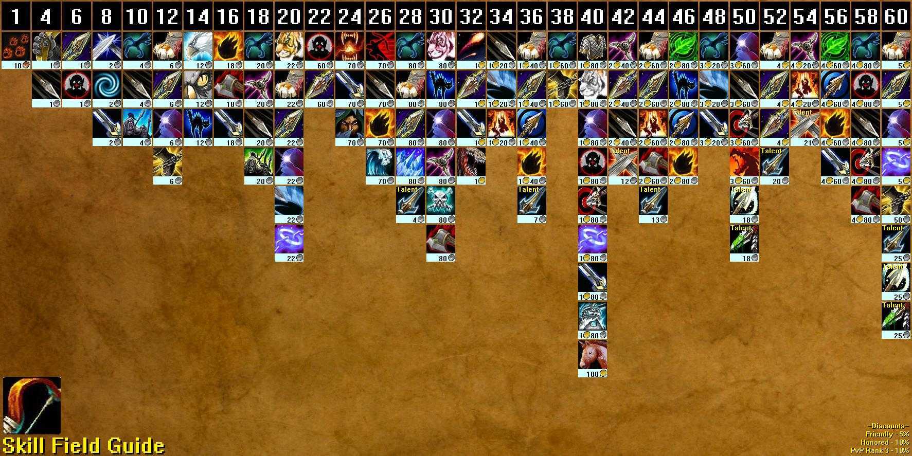 Гайд по прокачке наложения чар вещей в world of warcraft- блог казуального геймера