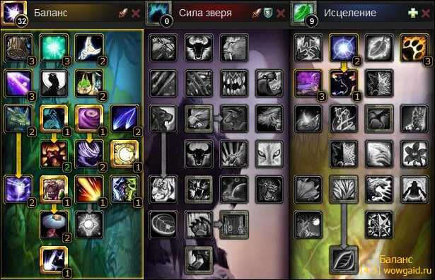 Баланс друид 7.1 pve гайд