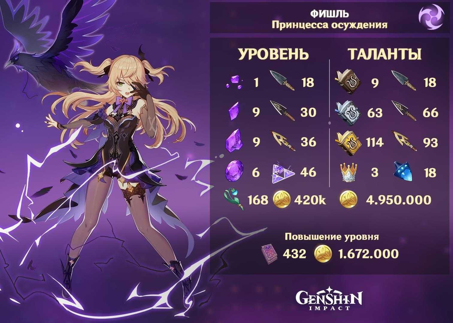 Сегун райдэн в genshin impact: гайд на лучшие билды