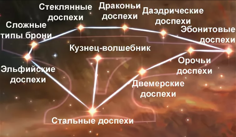 Игровой блог gameslog » прокачка навыков и уровней в the elder scrolls 5: skyrim