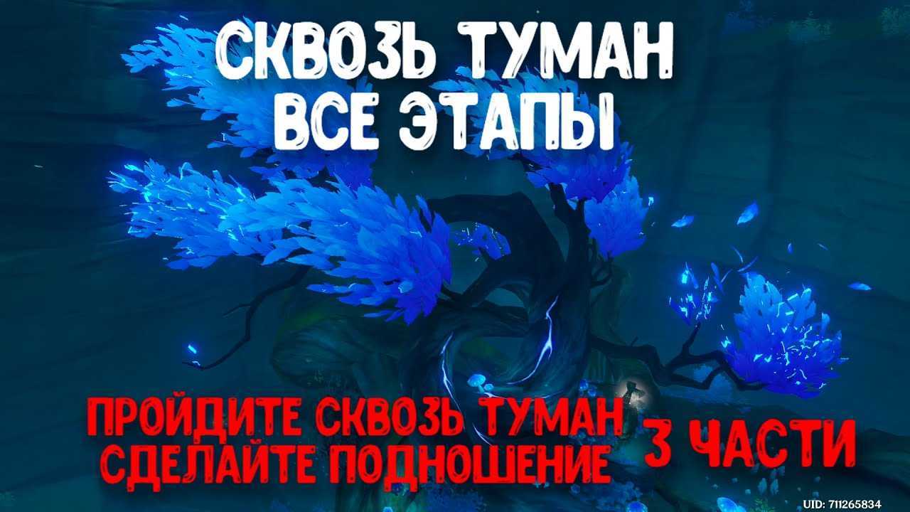 Сигнатуры всех персонажей геншин импакт