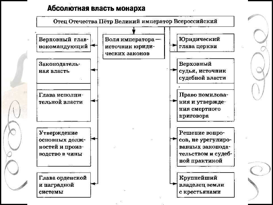 Боссы valheim: тактика, дары, трофеи