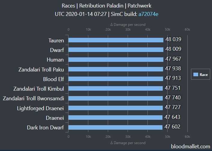 Holy paladin ny'alotha raid tips - battle for azeroth 8.3