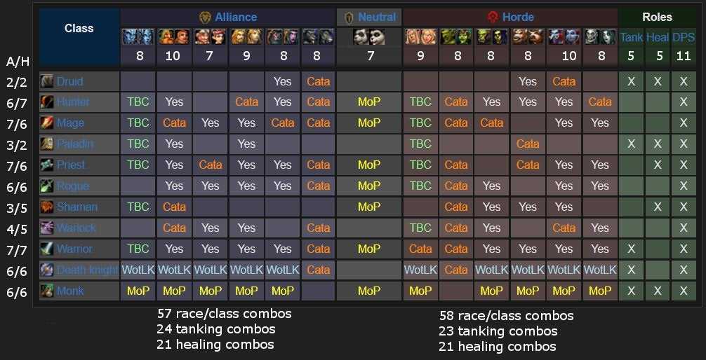 Tbc shaman pre-raid bis