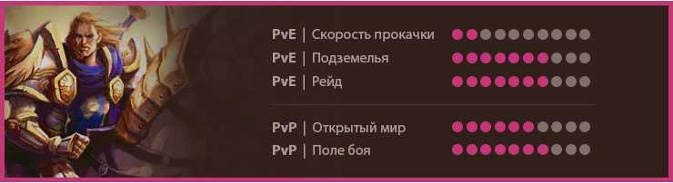 Гайды вов классик 1.13.4 - 1.12.1