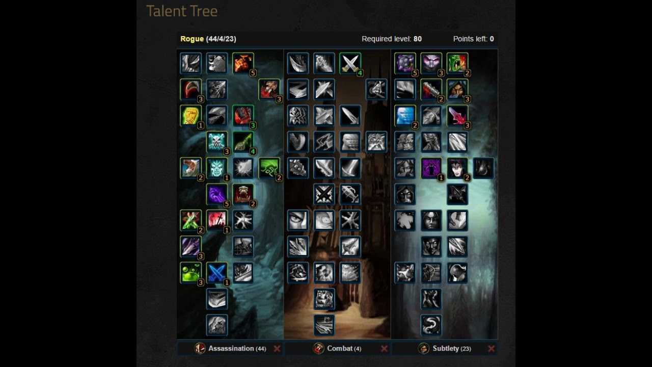 Гайд по пвп роге патч 4.3. разбойник рога скрытность pvp 4.3 - wowgeek