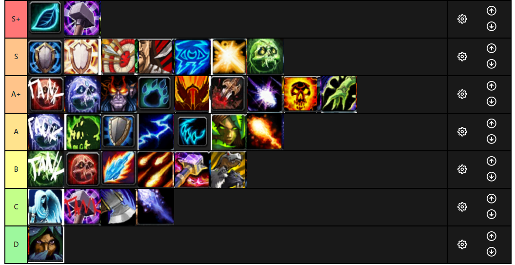 Wow classic tbc (the burning crusade) class tier list