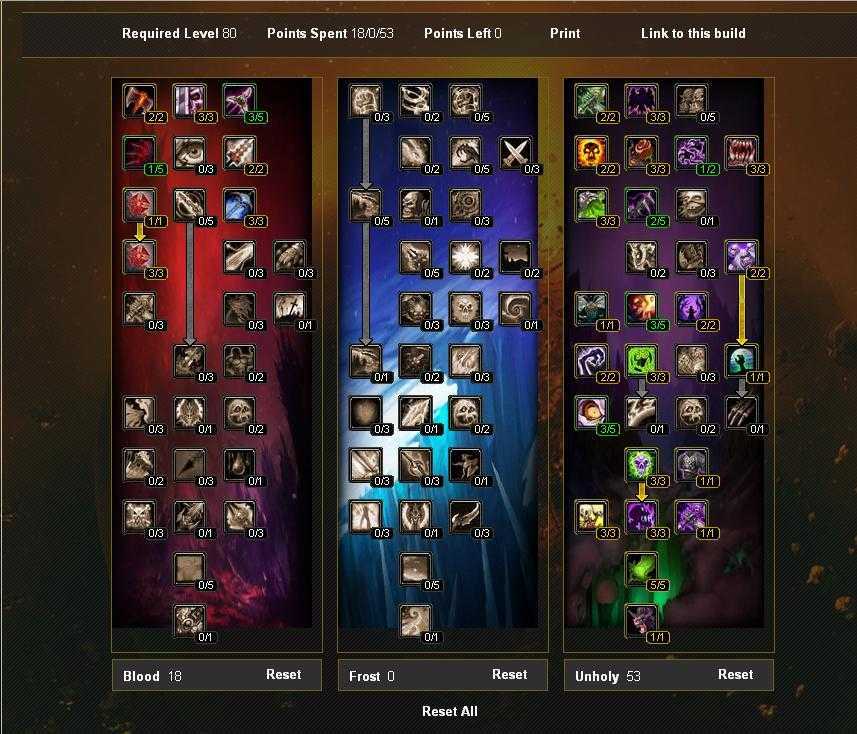 Гайд по рыцарю смерти "кровь" (wow bfa 8.1.5) | overgear.com