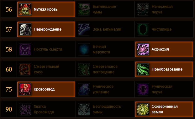Анхоли дк pvp гайд в wow shadowlands 9.1.5
