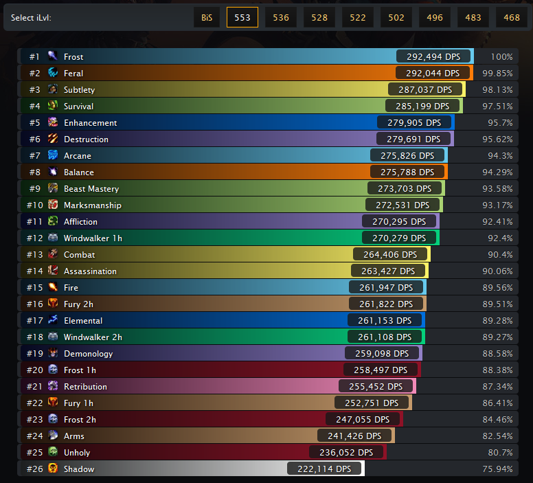 Полный гайд шаман — исцеление [wotlk 3.3.5a] — retro wow