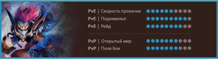Серия квестов: араньяка | квест из игры genshin impact | fatuidb
