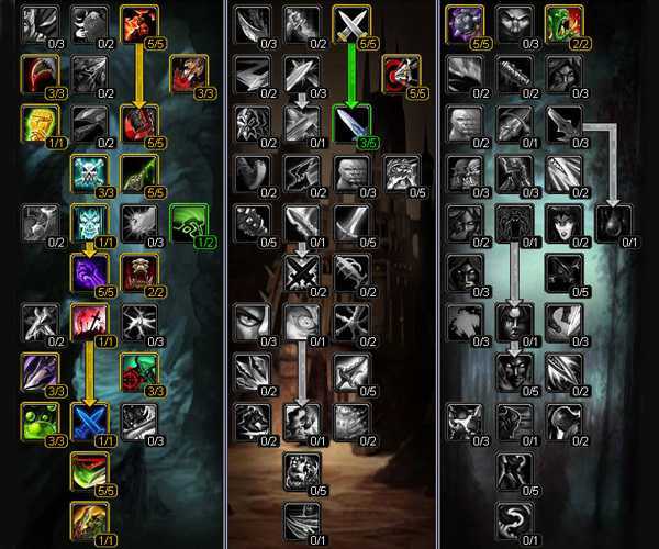 Мм хант 3.3.5 пве гайд для wow - wow-tricks.ru