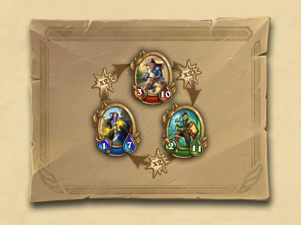 Лучшие колоды для жрецов в hearthstone