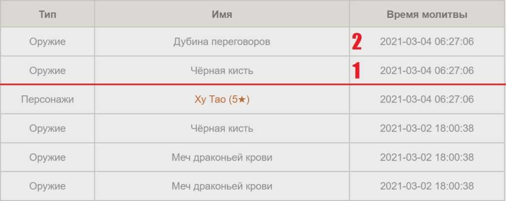 Как работает гарант в genshin impact: расчеты по баннерам