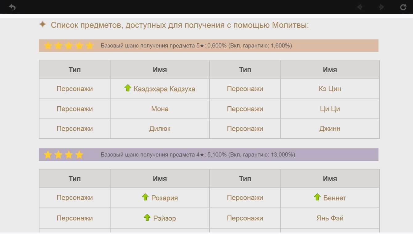 В этом гайде Мы расскажем обо всех способах повышения шанса выпадения ценных предметов с мобов