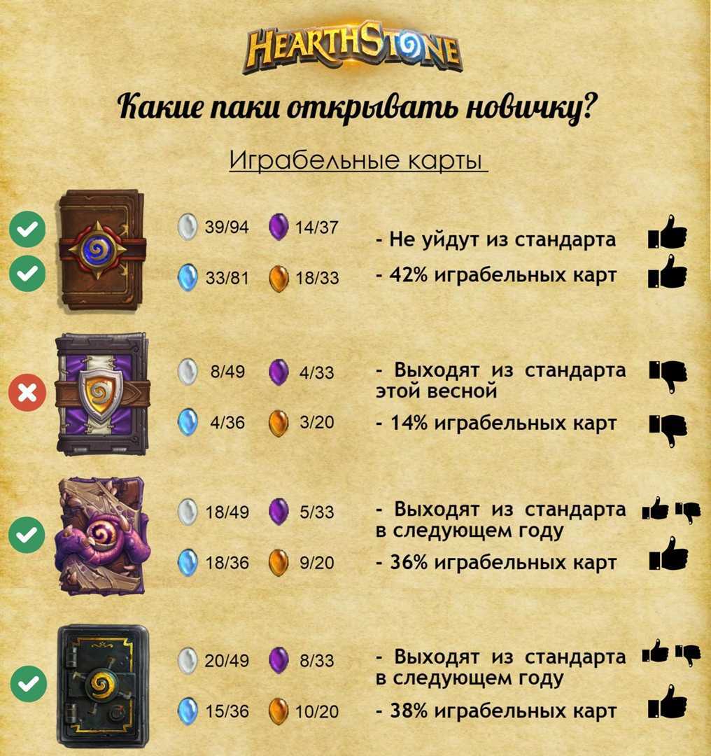 Как заработать золото в hearthstone