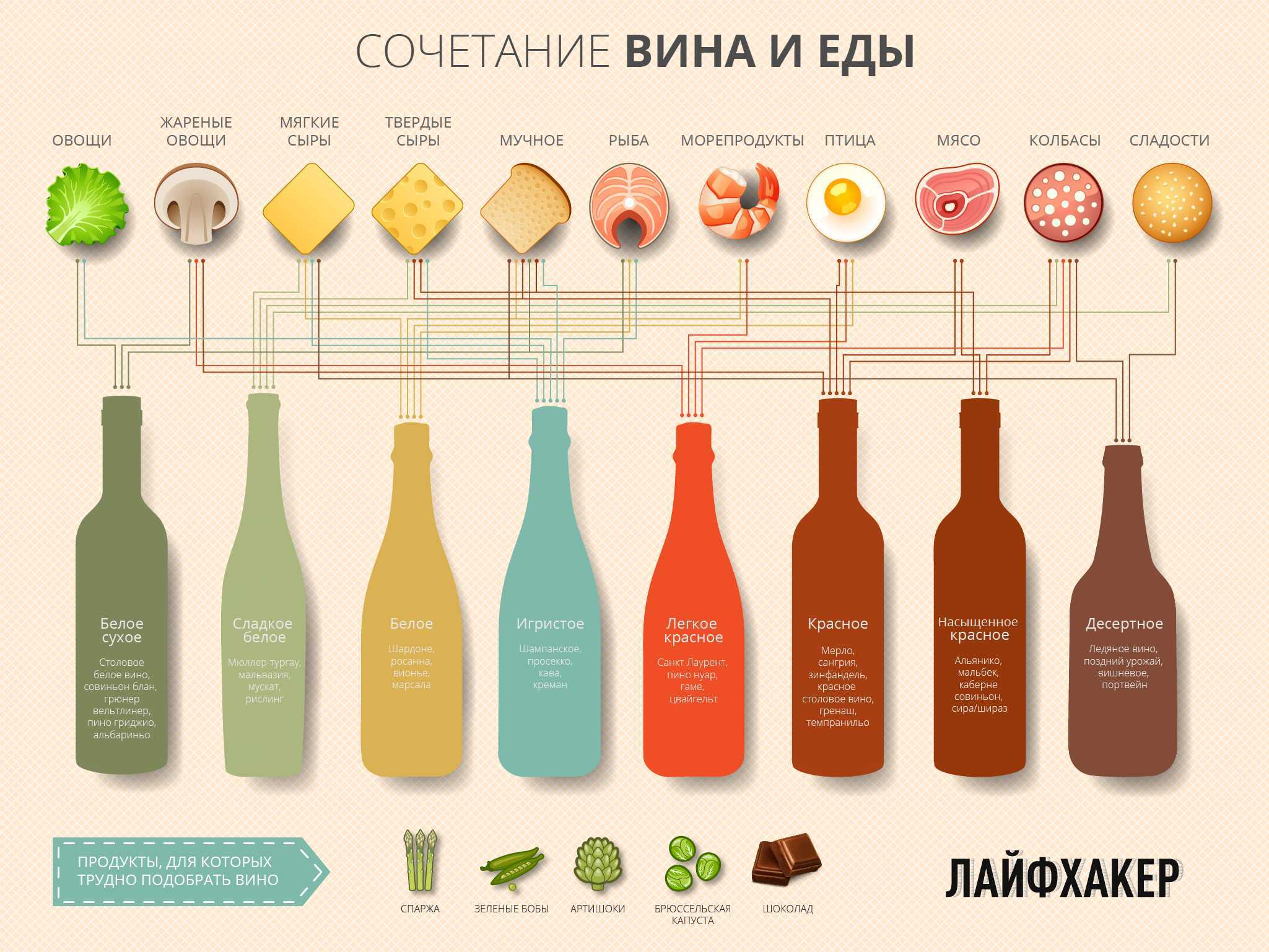 Гайд по кулинарии и еде вальхейма — еда, которая поможет в лечении и выживании | game stars