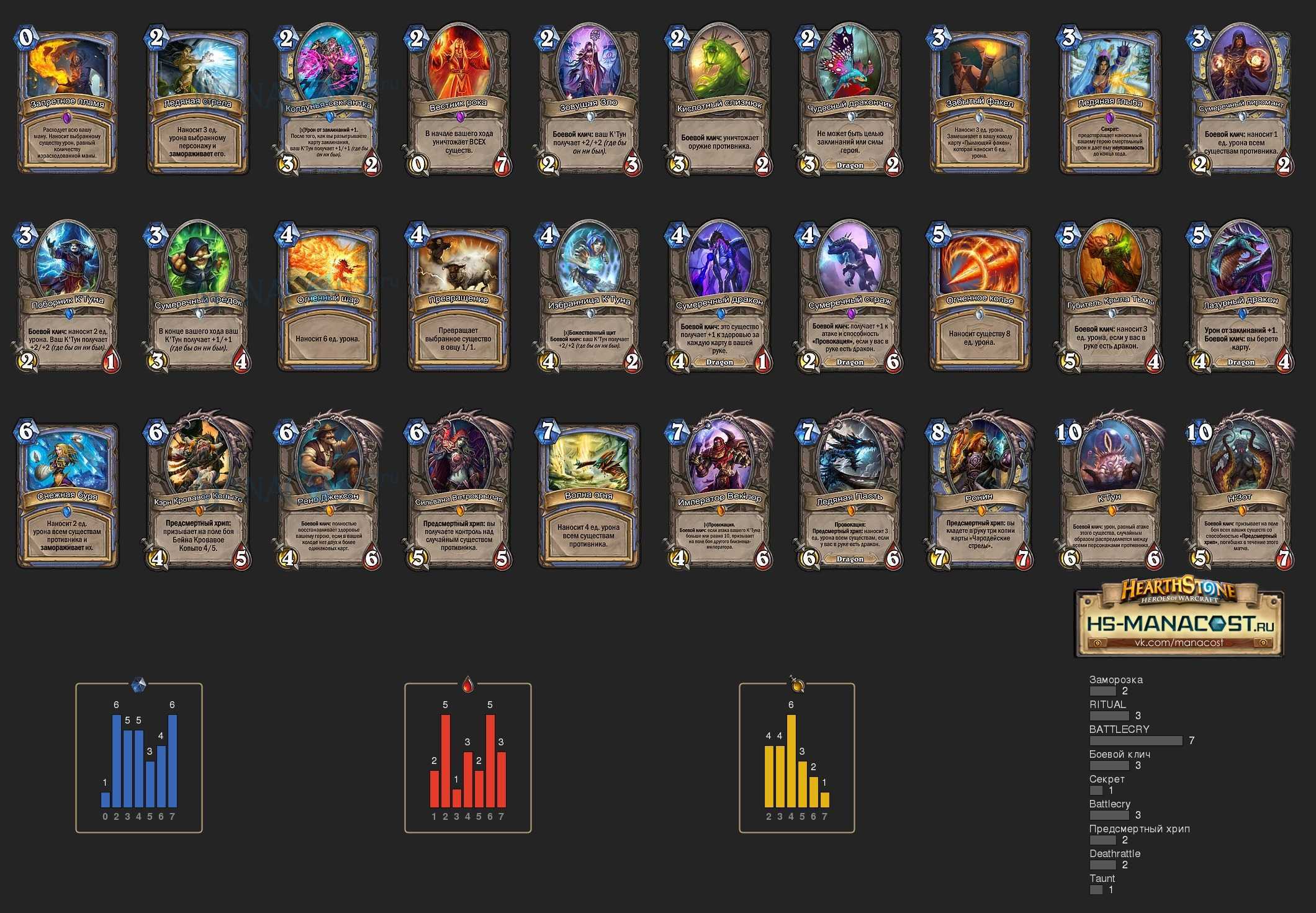 Базовая колода мага hearthstone - описание, разновидности