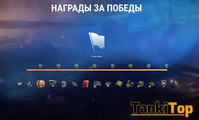 Спросите riot